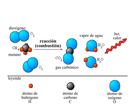 Ley de conservación de la materia o Ley Lavoisier